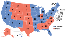 Rezultatele electorale ale alegerilor din 1996 pe state.   Bill Clinton (379)   Bob Dole (159)  