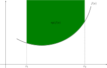 The epigraph of a convex function is a convex set