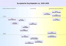 Some important encyclopaedias of Europe according to their position between more scientific and more humanistic contents