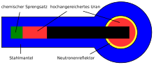 Principle sketch of a "gun design" atomic bomb