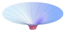 Outer Schwarzschild solution