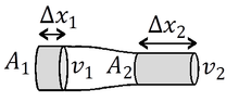 The fluid bales (grey) have the same volume.