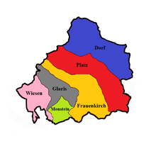 Former Davos faction communities
