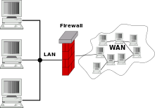 Un firewall protegge un certo numero di computer su una LAN da accessi non autorizzati.