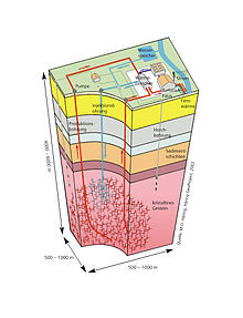 Vylepšený geotermálny systém