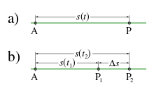Special case of rectilinear motion