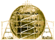 Globe