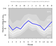 Precipitation mean values for the period from 1961 to 1990
