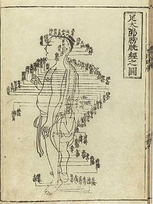 Acupuncture
