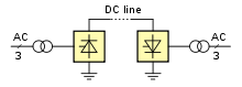 HVDC-monopolin kokoonpano  