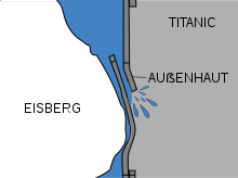 Tearing of the seams between the steel plates under the effect of the iceberg