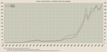 Foreign trade development