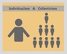 Dette diagram viser den grundlæggende forskel mellem individualisme og kollektivisme.