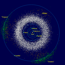 Un diagramme du système solaire intérieur. Il montre les deux groupes d'astéroïdes troyens qui suivent Jupiter dans son orbite