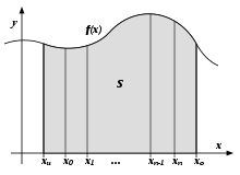 Numerical integration