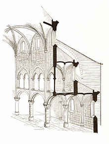 System of the choir, depiction by August Essenwein