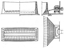 Japanese Tatara Melting Furnace
