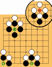 Exemples de cas où la règle Ko s'applique. Si un joueur blanc place une pierre dans les cercles verts et capture une pierre noire, l'autre joueur ne peut pas capturer la pierre blanche immédiatement - il doit d'abord jouer ailleurs sur le plateau.