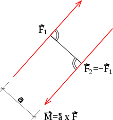 Force pair
