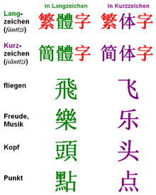 Notation with long characters (left) and short characters (right) . Common characters are shown in red.