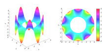 Solution of Laplace's equation on a circular ring with Dirichlet boundary values u(r=2)=0 and u(r=4)=4sin(5*θ).