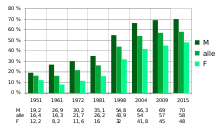 UIS reading ability of adult population of Pakistan 1950-2015.