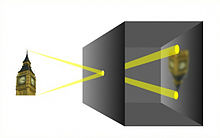 Functionality of a camera obscura