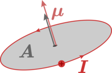 Magnetic moment