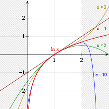 Illustration of the first partial sums of the series representation of the natural logarithm discovered by Nicolaus Mercator; the series converges only in the non-hatched area