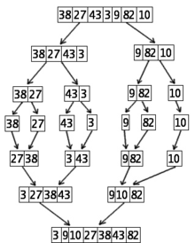 Sortowanie 7 liczb z wykorzystaniem drugiego algorytmu sortowania po liczbach (Mergesort)
