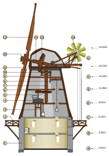 Windmill