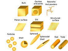 Tipik nanoyapı geometrileri.