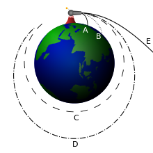 Ballistiikka