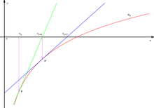 The Newtonian approximation method .