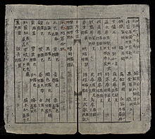 Страница от двуезичния речник Nhật dụng thường đàm (1851 г.). Йероглифите, представляващи китайски думи, са обяснени на езика Nôm.  