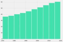 Development of life expectancy .