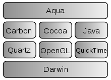 Darwin (operating system)