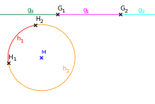 On the difference between affine and projective arrangement.