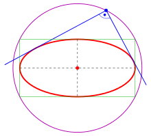Ellipse with orthoptic curve (purple)