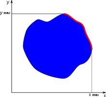 Pareto efficiency