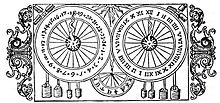 Astronomical calendar clock (ill.) from Uppsala (Sweden)
