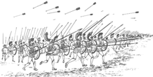Phalanx maneuvering or forming