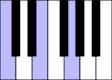 C-groot akkoord op een piano