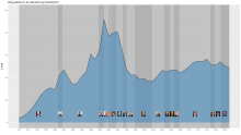 Government debt ratio