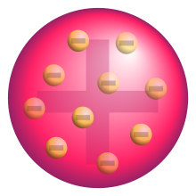Przykład modelu Thomsona