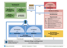 Political system of Switzerland