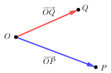 Two points and their position vectors