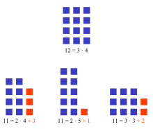 The number 12 is not a prime number, but the number 11 is.