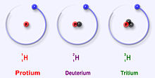 Die drei stabilsten Isotope des Wasserstoffs