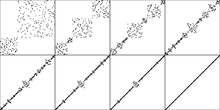 The numbers from 1 to n in random order are sorted with Quicksort.